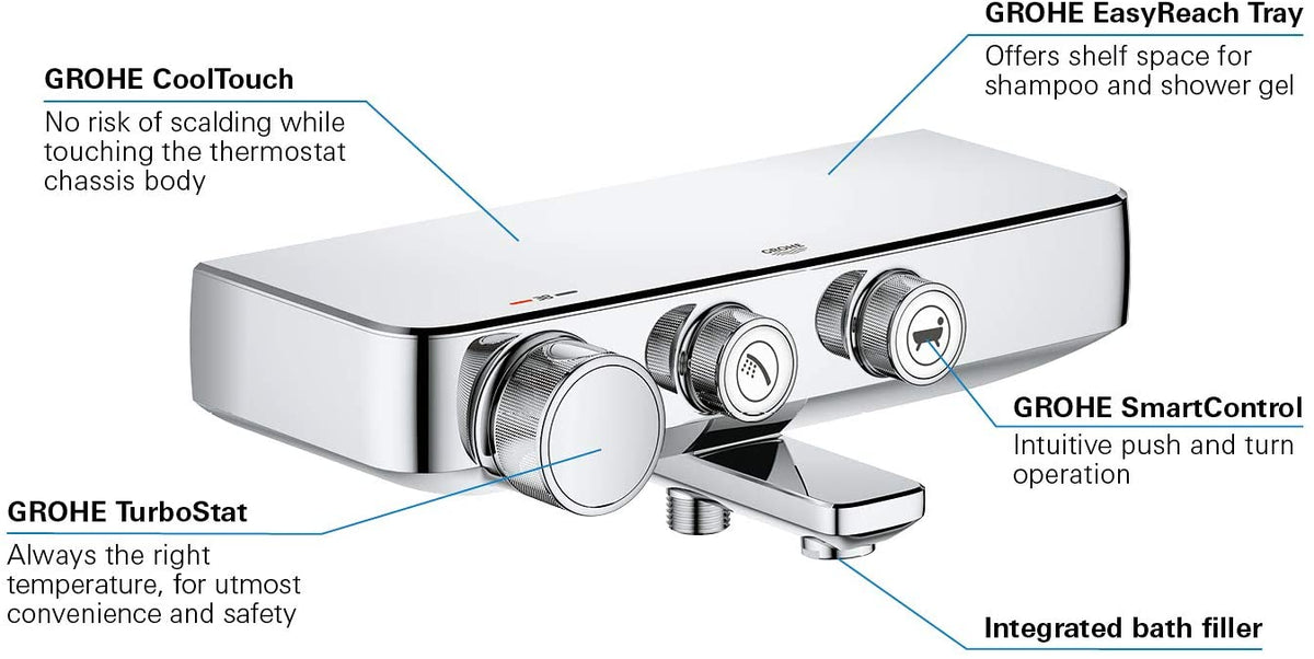 GROHE SmartControl Shower System Chrome The One Stop Bathroom Shop