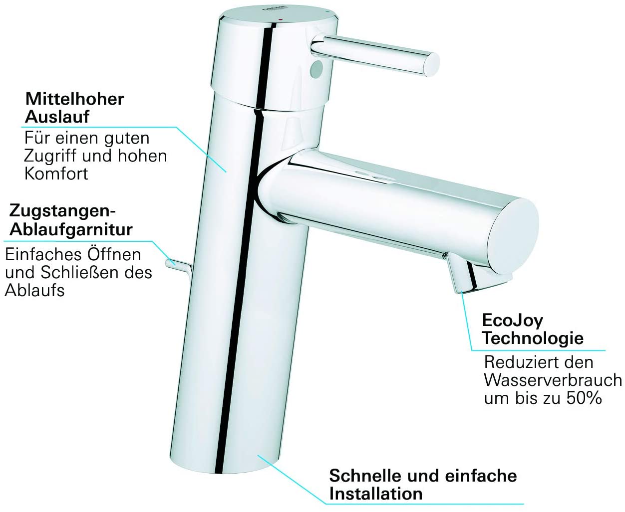 GROHE 23450001 Concetto Basin Tap with Pop-Up Waste, Medium - Chrome