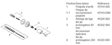 GROHE 19243001 Grohtherm 2000 Concealed Stop-Valve Trim