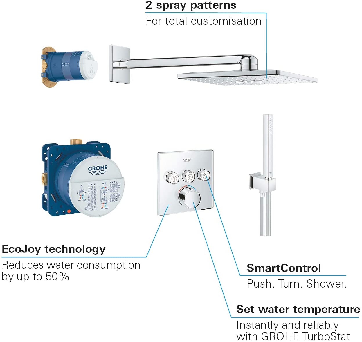 Grohe 34712000 Shower Set Mixer SmartControl, Chrome