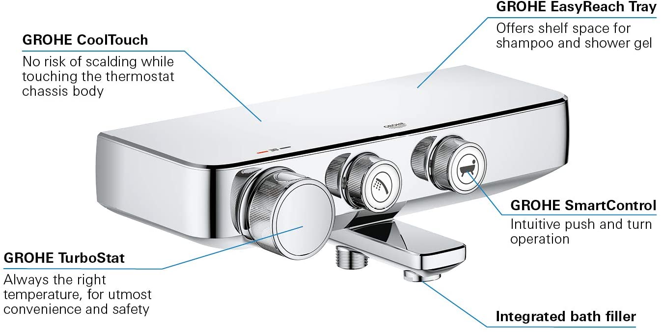 GROHE Smart-Control Shower System - Chrome