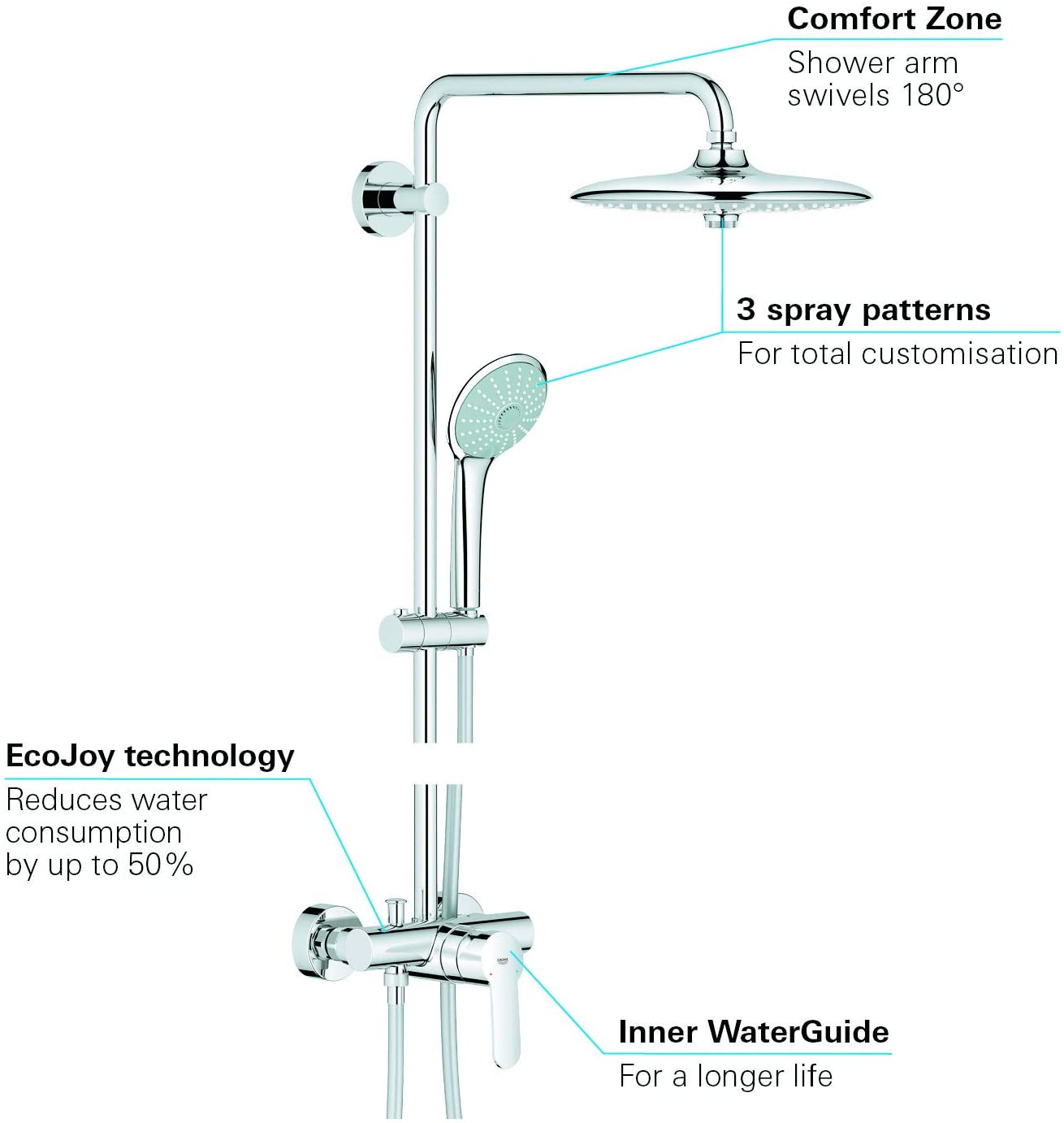 GROHE 27473001 Euphoria 260 Single-Lever Shower System, Chrome