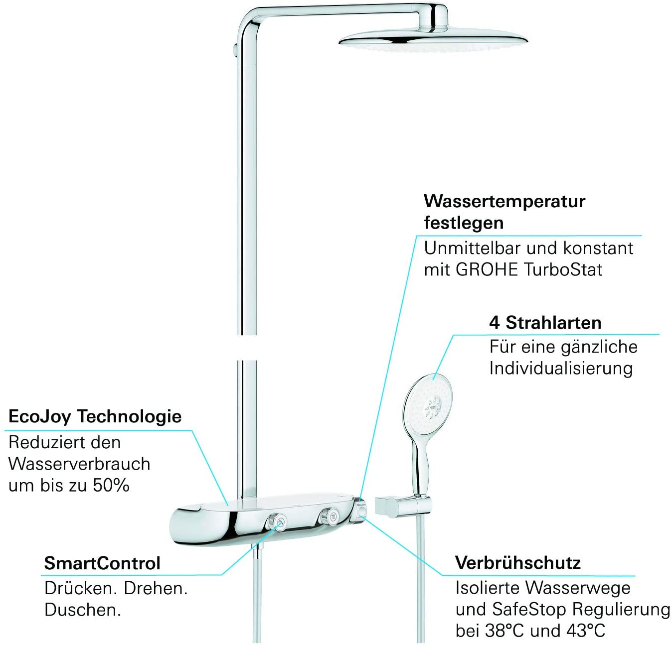 GROHE Rainshower SmartControl 360 | 4 Sprays