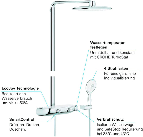 GROHE Rainshower SmartControl 360 | 4 Sprays
