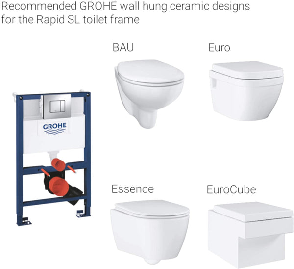 GROHE 38885000 | Rapid SL Frame with Skate Cosmopolitan Flush Plate | 0.82m