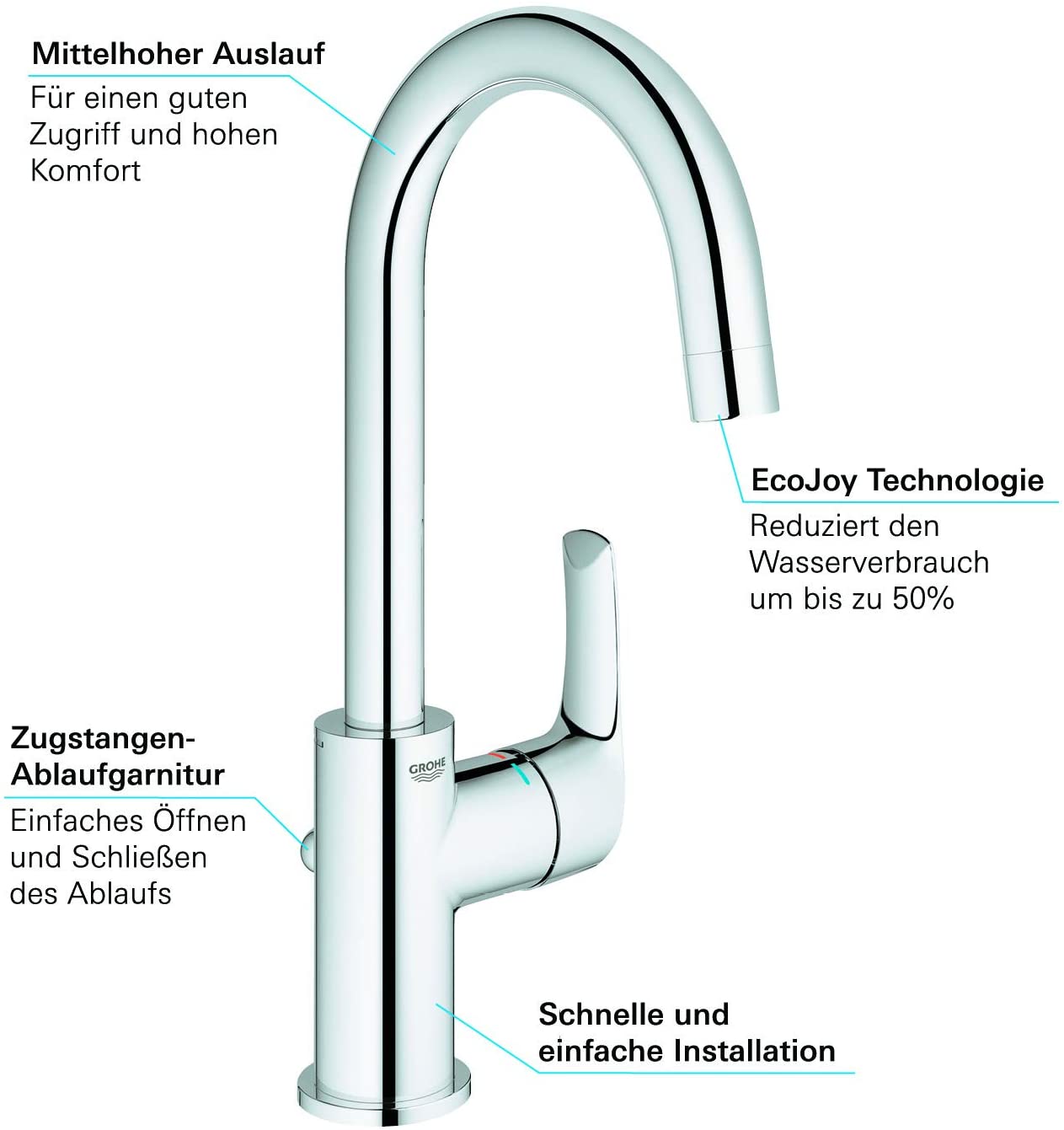 GROHE 33265002 | Eurosmart Basin Tap | S | Pop-Up Waste