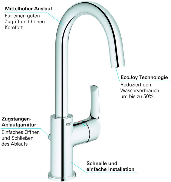 GROHE 33265002 | Eurosmart Basin Tap | S | Pop-Up Waste