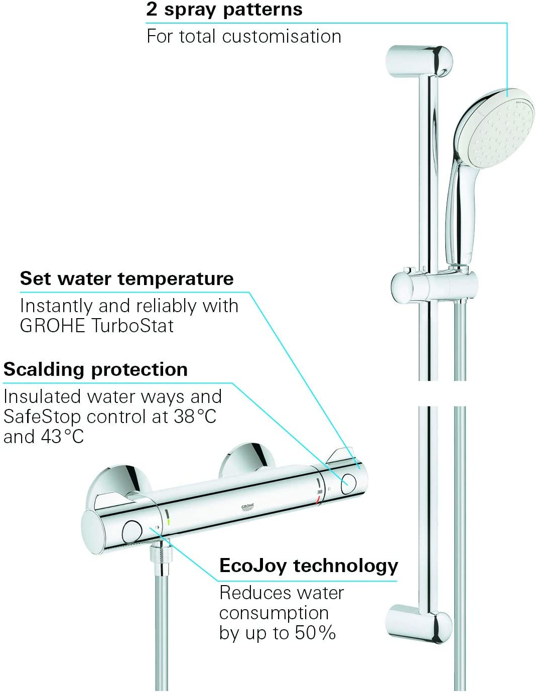 GROHE 34565001 | Grohtherm 800 Thermostatic Shower Set