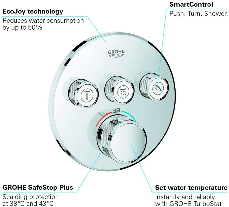 GROHE Grohtherm SmartControl Thermostat with three shut-off valves, round wall rosette, colour: hard graphite brushed - 29121AL0