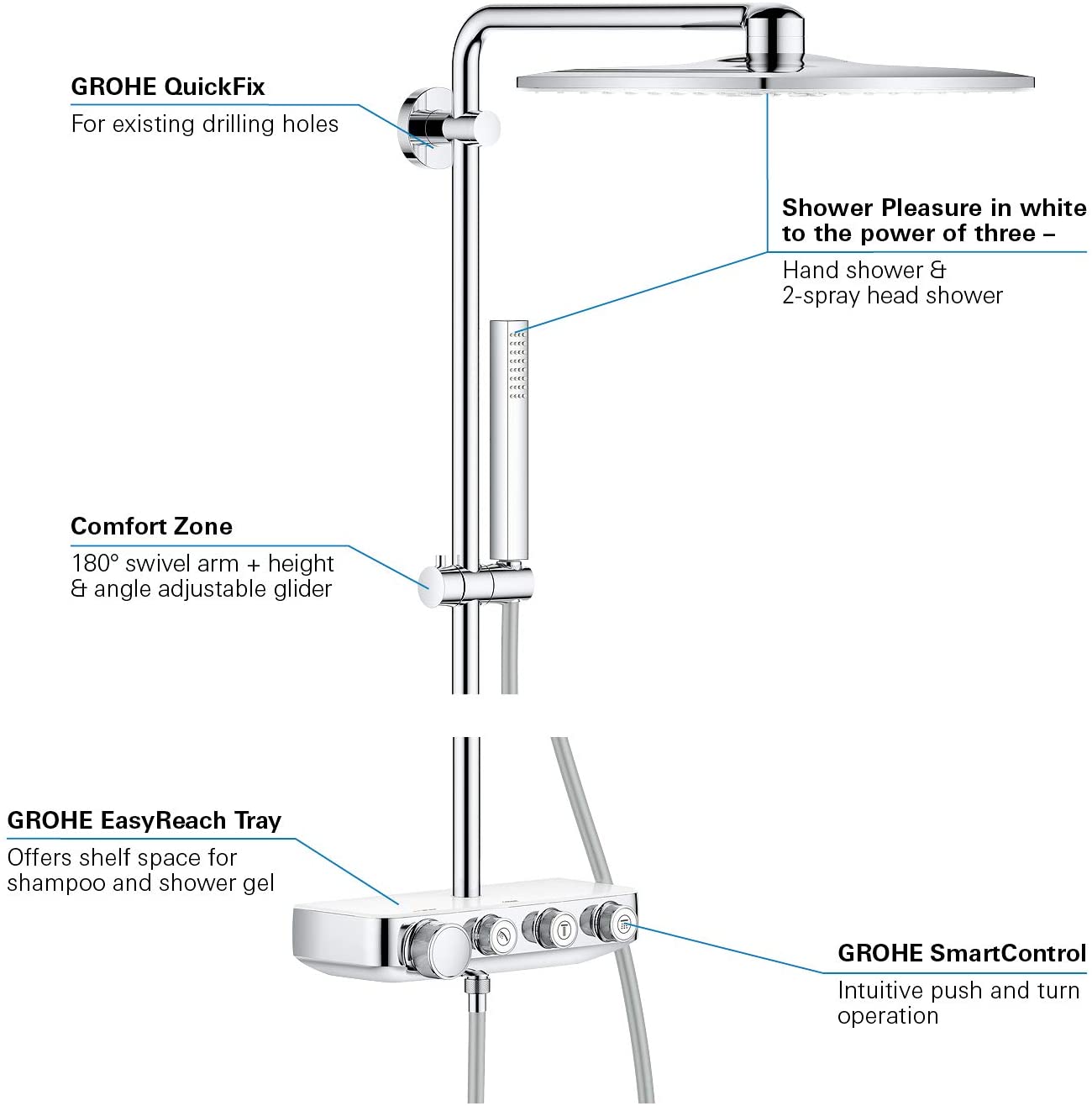 Grohe Smart-Control Shower System