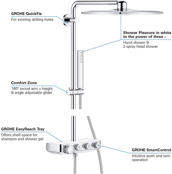 Grohe Smart-Control Shower System