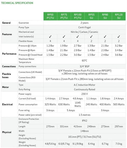 Salamander RP100TU Centrifugal Whole House & Shower Pump, Twin Universal 3.0 Bar