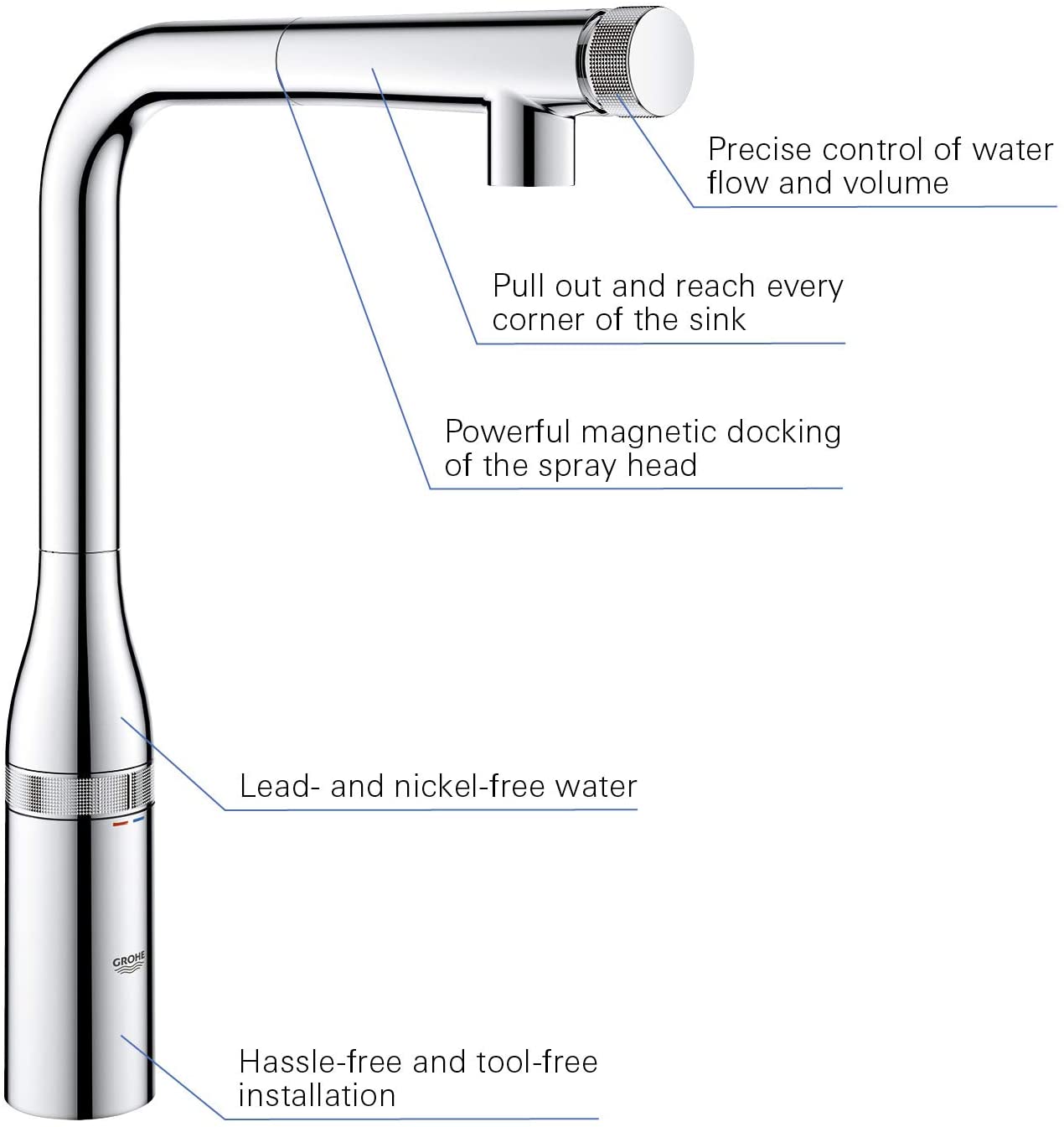 Grohe Zedra Sink Mixer Tap