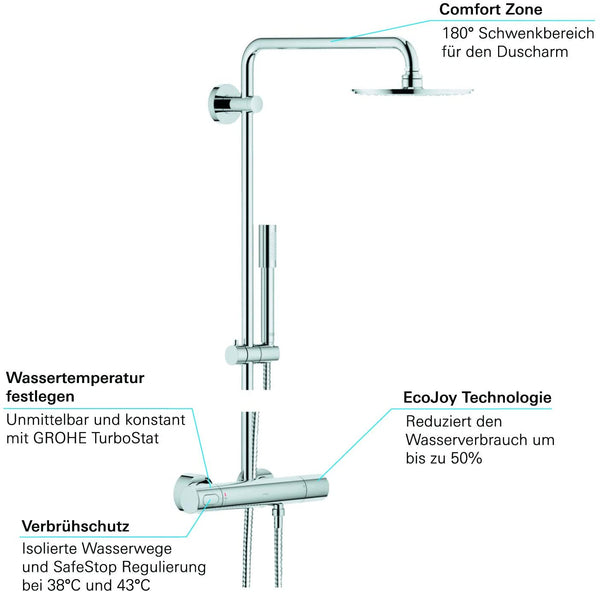 GROHE 27032001 | Rainshower 210 Shower System