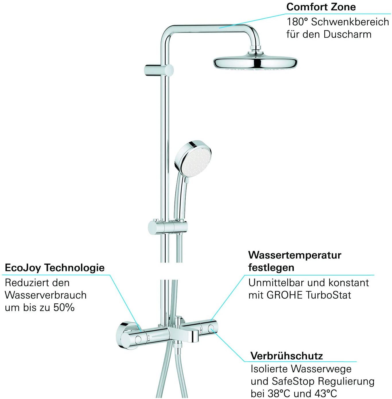 GROHE 26223001 Tempesta Cosmopolitan 210 Thermostatic Shower System, Chrome
