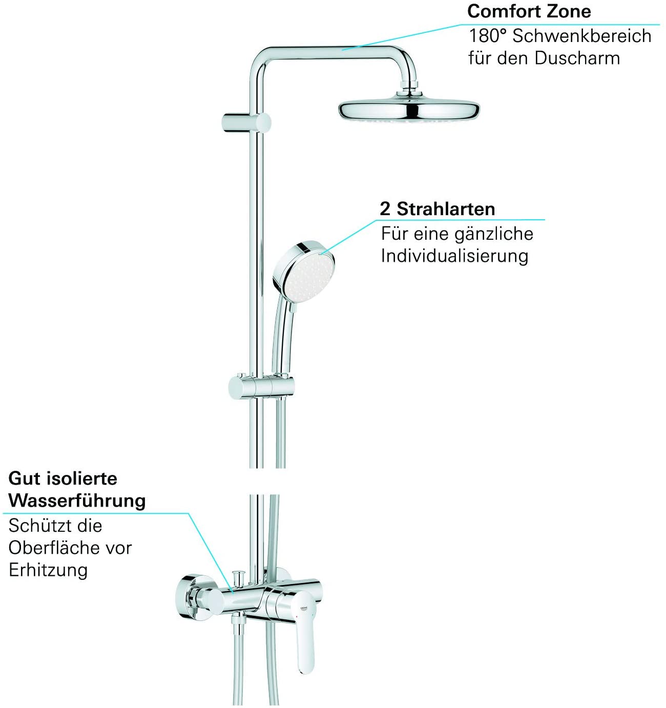 GROHE 26224001 Tempesta Cosmopolitan 210 Shower System, Chrome