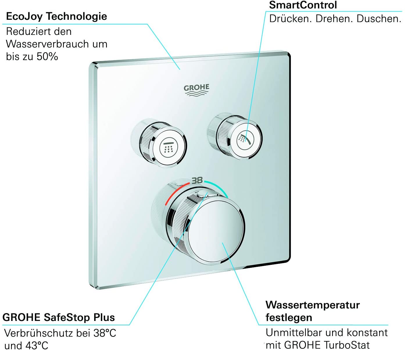 GROHE Grohtherm SmartControl Thermostat with two shut-off valves, colour: super steel - 29124DC0
