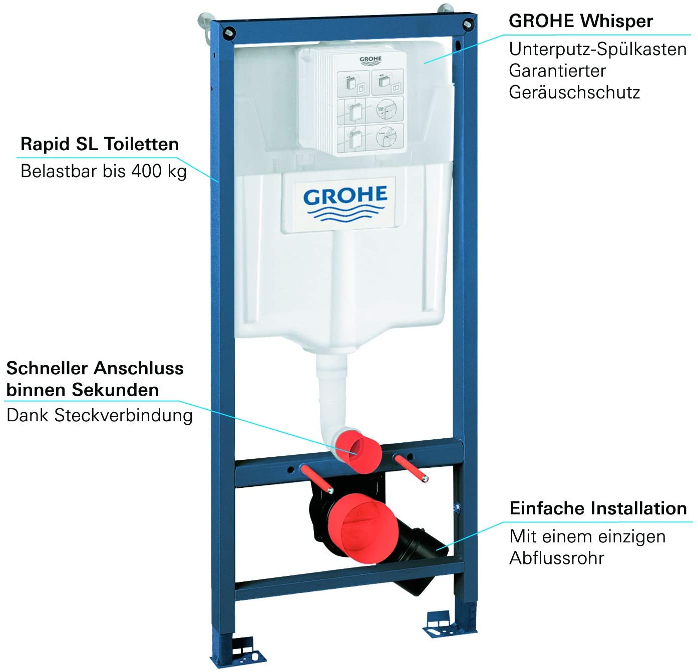GROHE 38536001 Rapid Sl 2-in-1 Set for Wall-Hung Toilet, 1.13 m, Wall Brackets