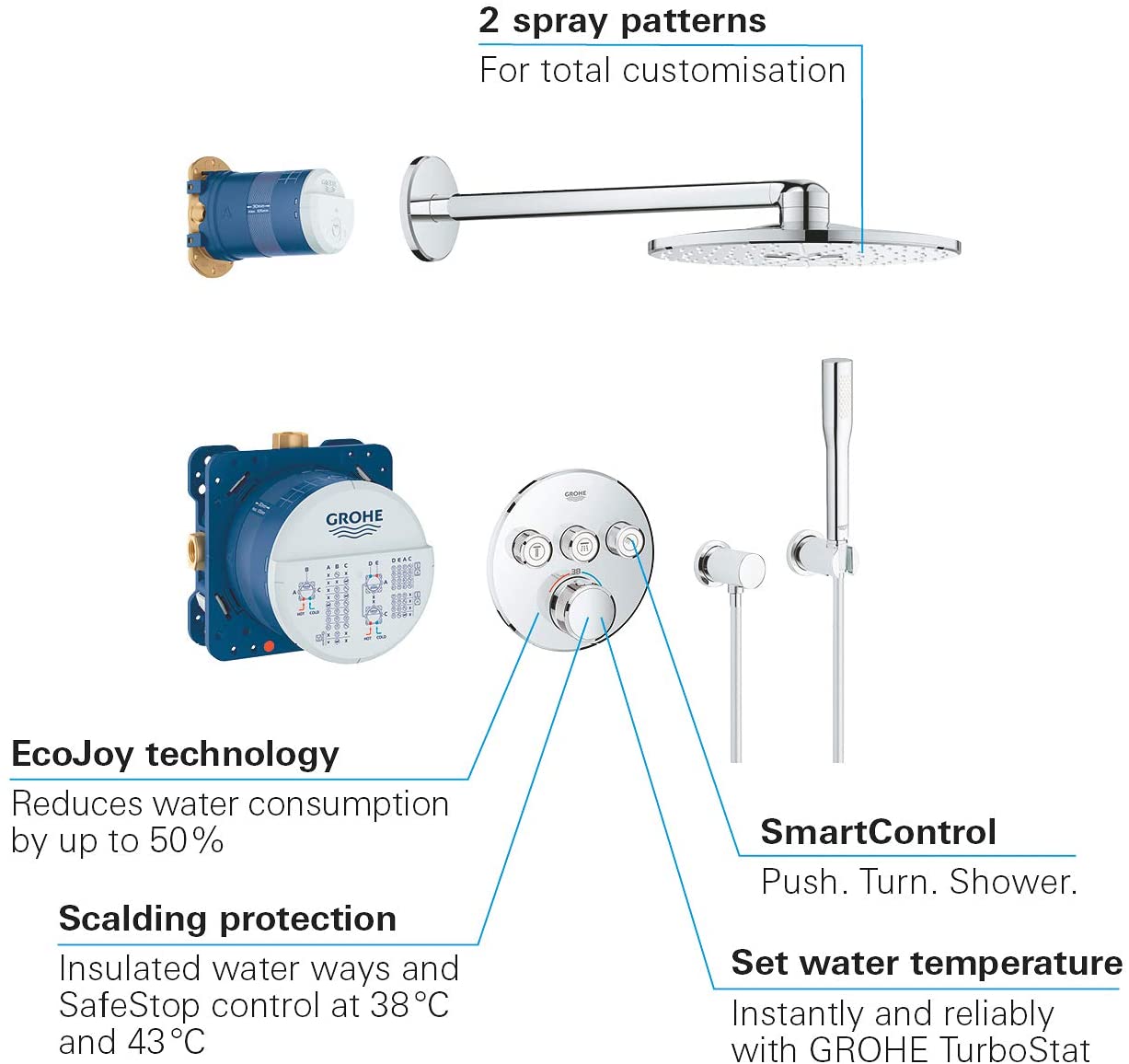 GROHE 34705000 Round Grohtherm Smart Control Perfect Set with Rain Shower 310, Chrome