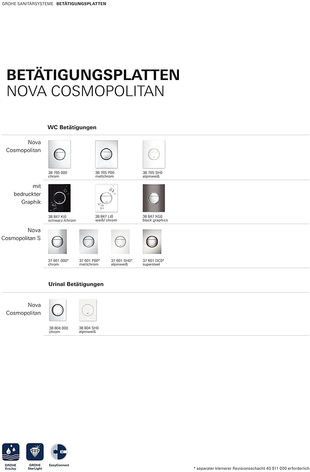 Grohe Nova Cosmopolitan Cover Plate 38765000