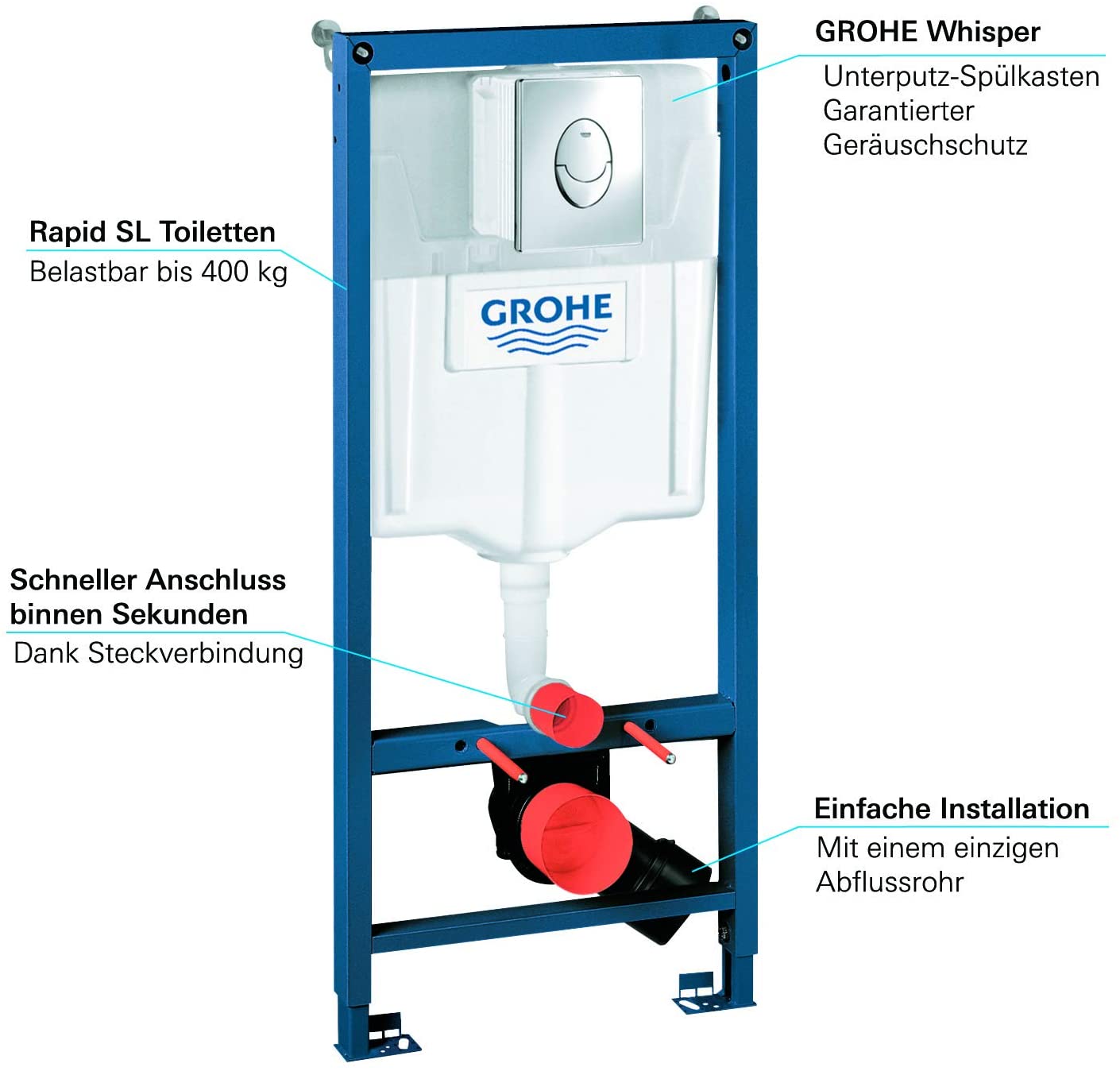 GROHE 38721001 Rapid Sl 3-in-1 Set for Wall-Hung Toilet, 1.13 m (Wall Brackets and Skate Air Flush Plate) - Chrome
