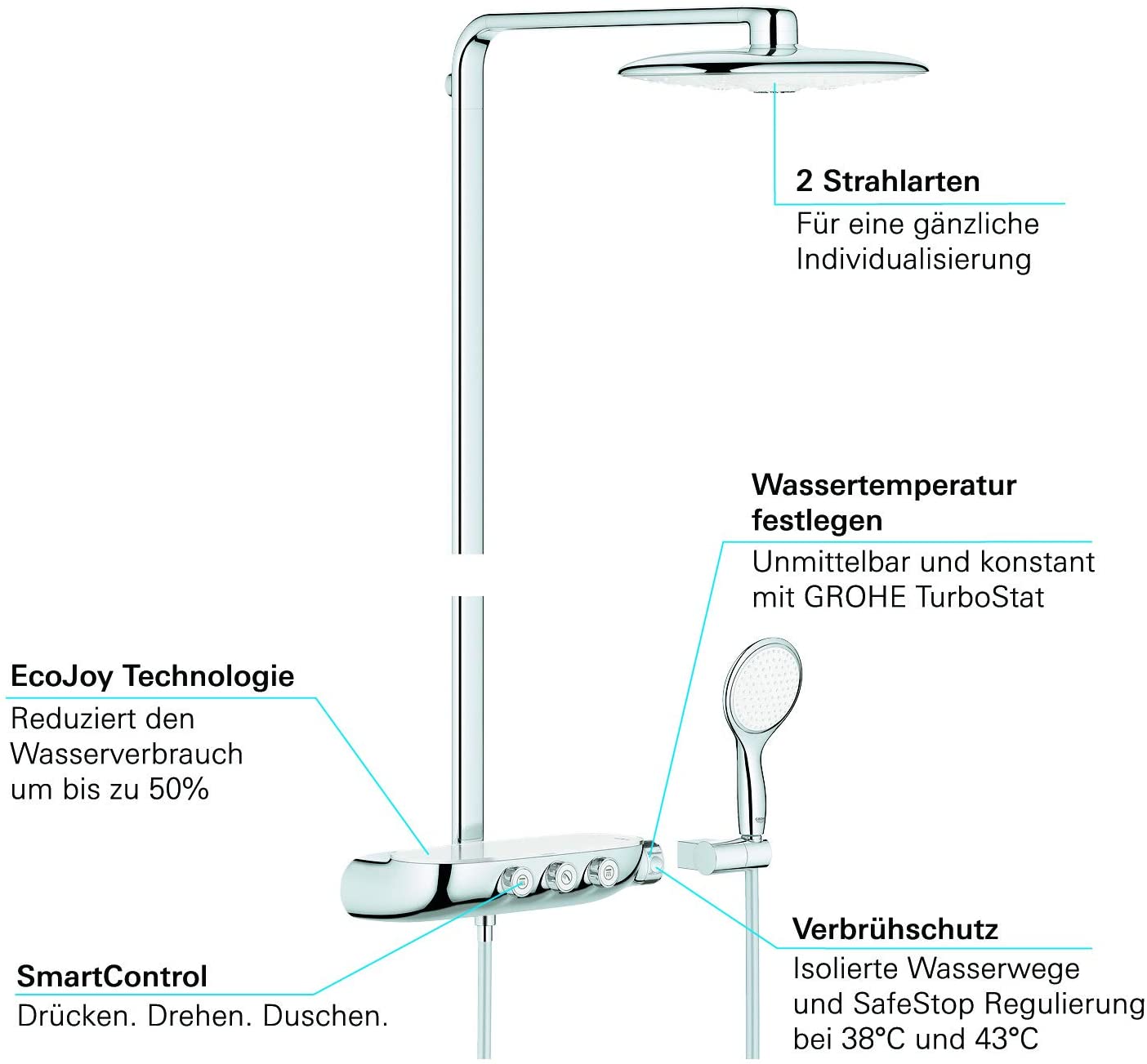 GROHE 26250LS0 SmartControl Rainshower, Moon White