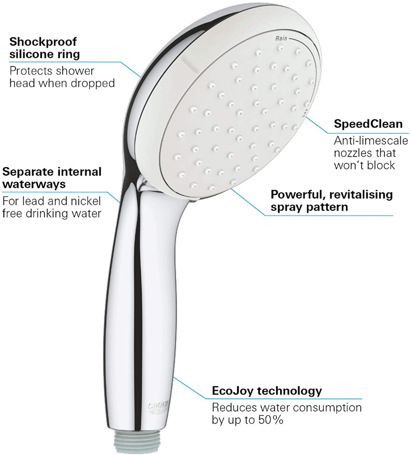 GROHE 34565001 | Grohtherm 800 Thermostatic Shower Set