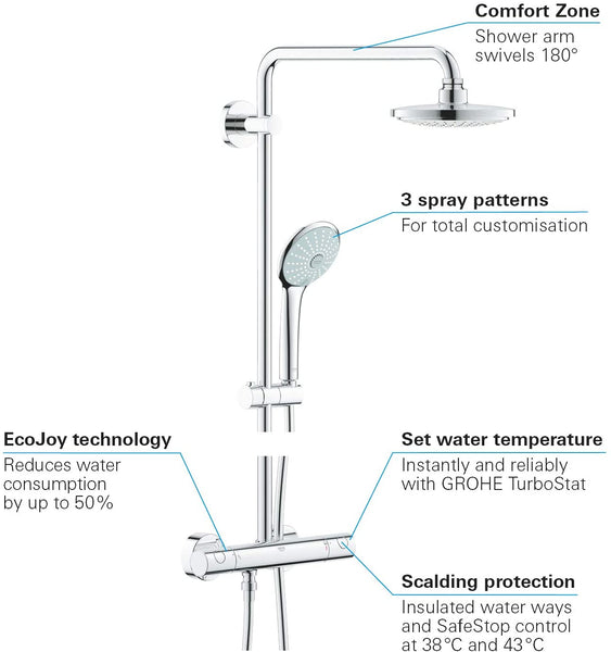 GROHE 27296001 Euphoria System 180 Shower System with Thermostat