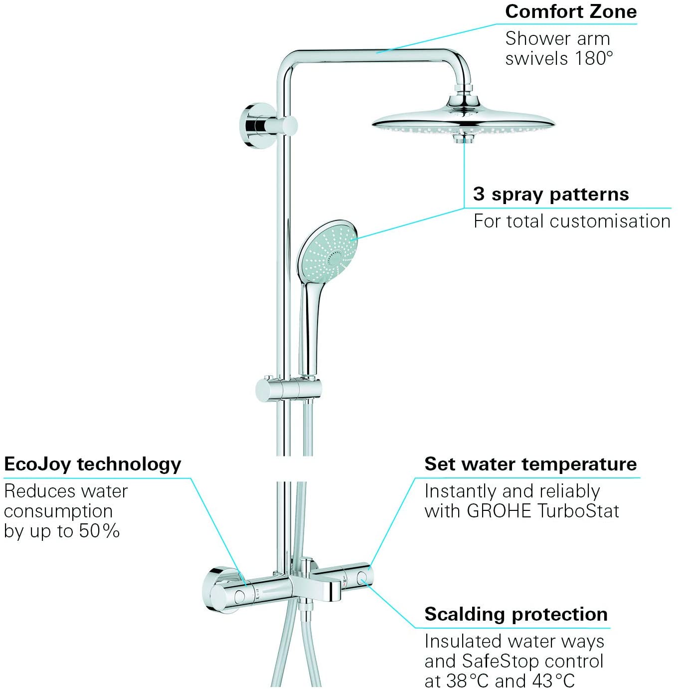 GROHE 27475001 Euphoria 260 Thermostatic Shower System with Diverter, Chrome