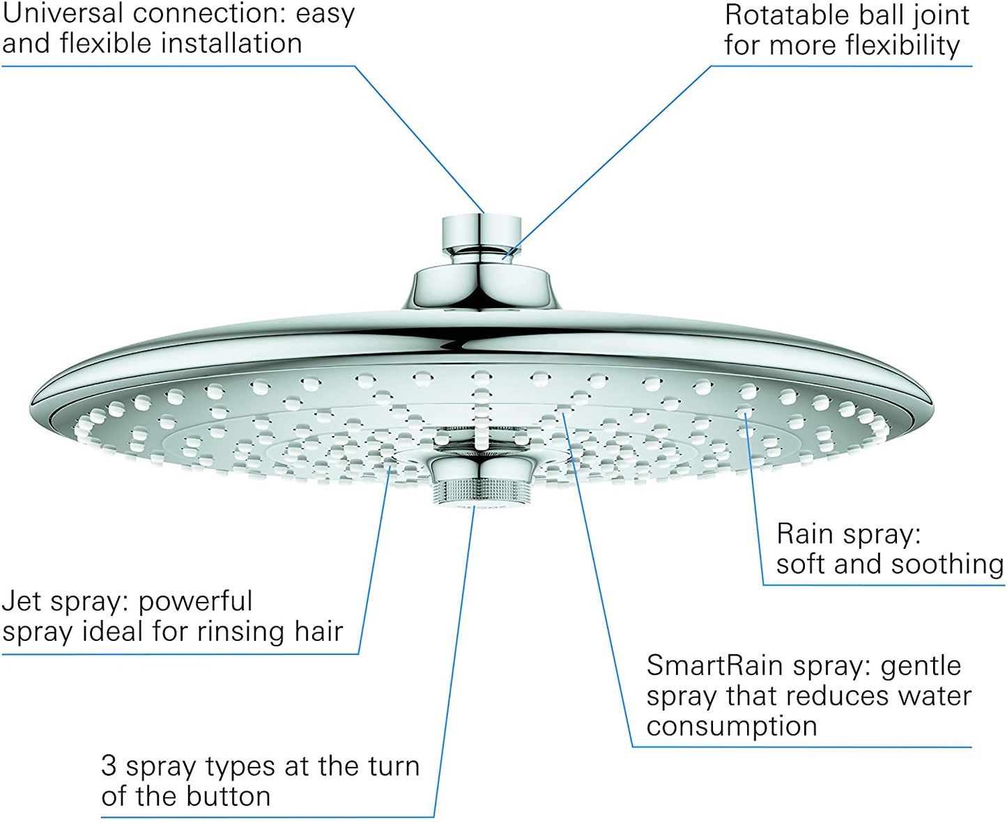 GROHE 26455000 Euphoria 260 Universal Head Shower