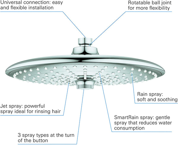 GROHE 26455000 Euphoria 260 Universal Head Shower