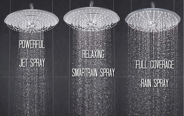 GROHE 26455000 Euphoria 260 Universal Head Shower