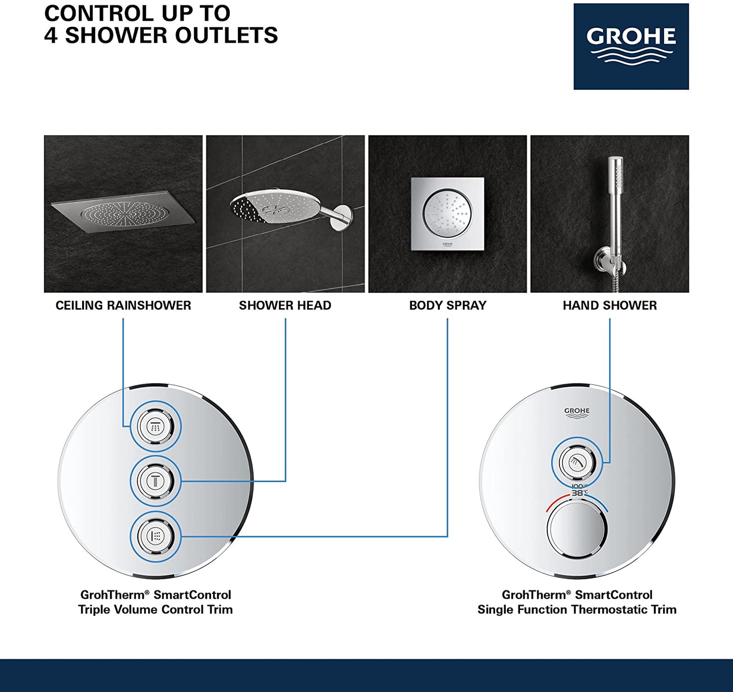 GROHE Grohtherm SmartControl 3-way concealed valve, round wall rose, colour: hard graphite - 29122A00