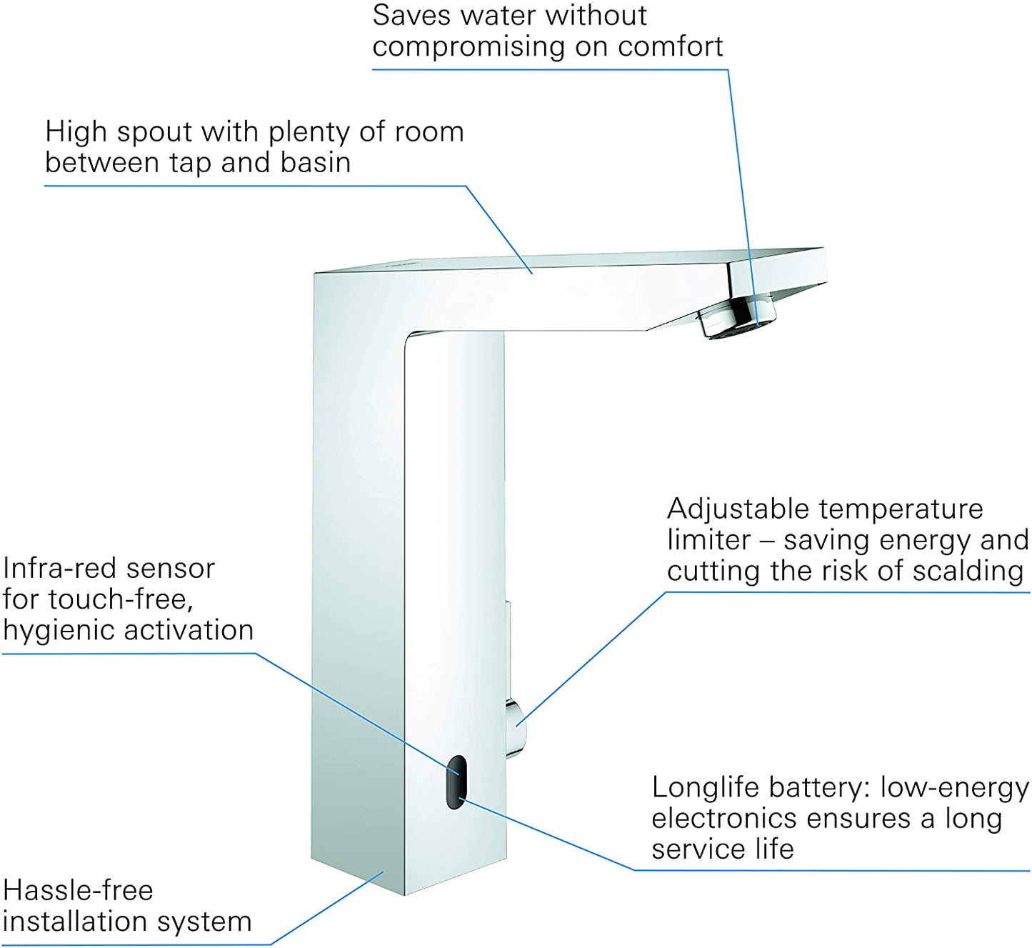 Grohe Eurocube E Bathroom Tap - Electronic Basin Mixer Tap