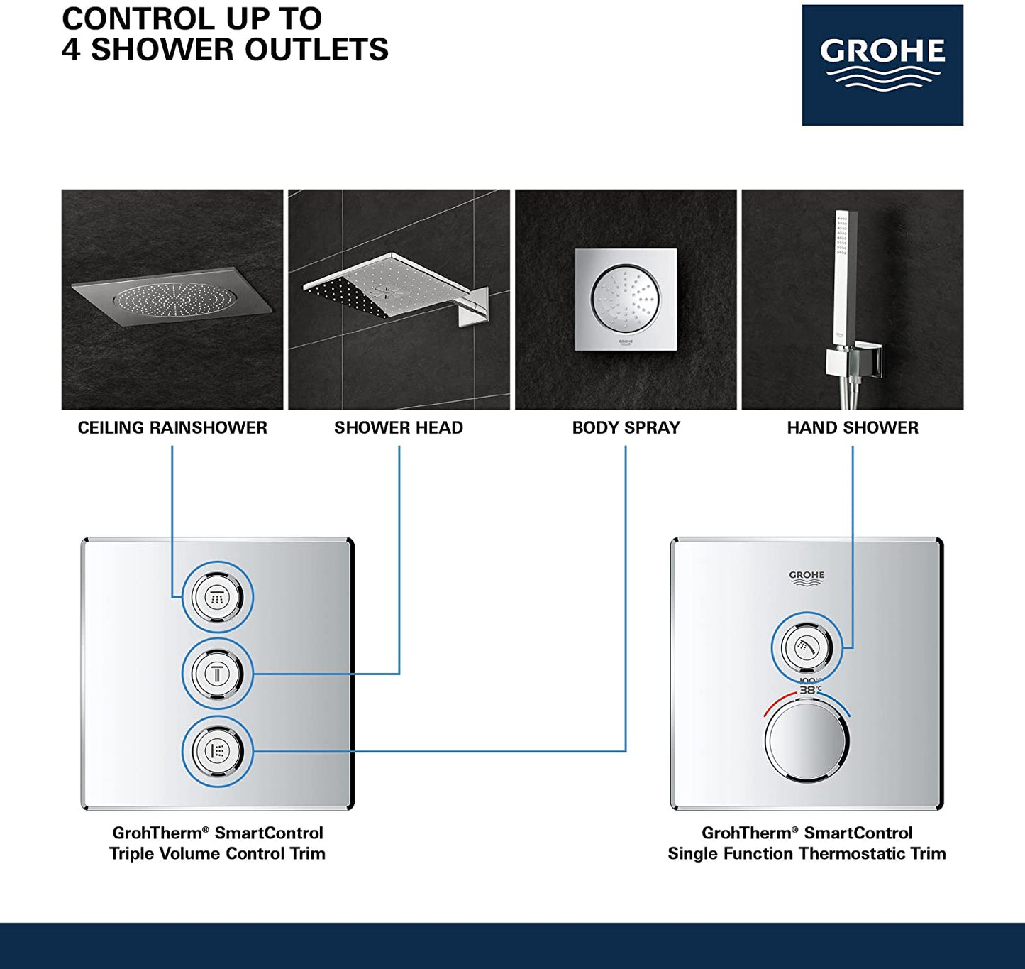 GROHE Grohtherm SmartControl 3-way concealed valve, colour: super steel - 29127DC0