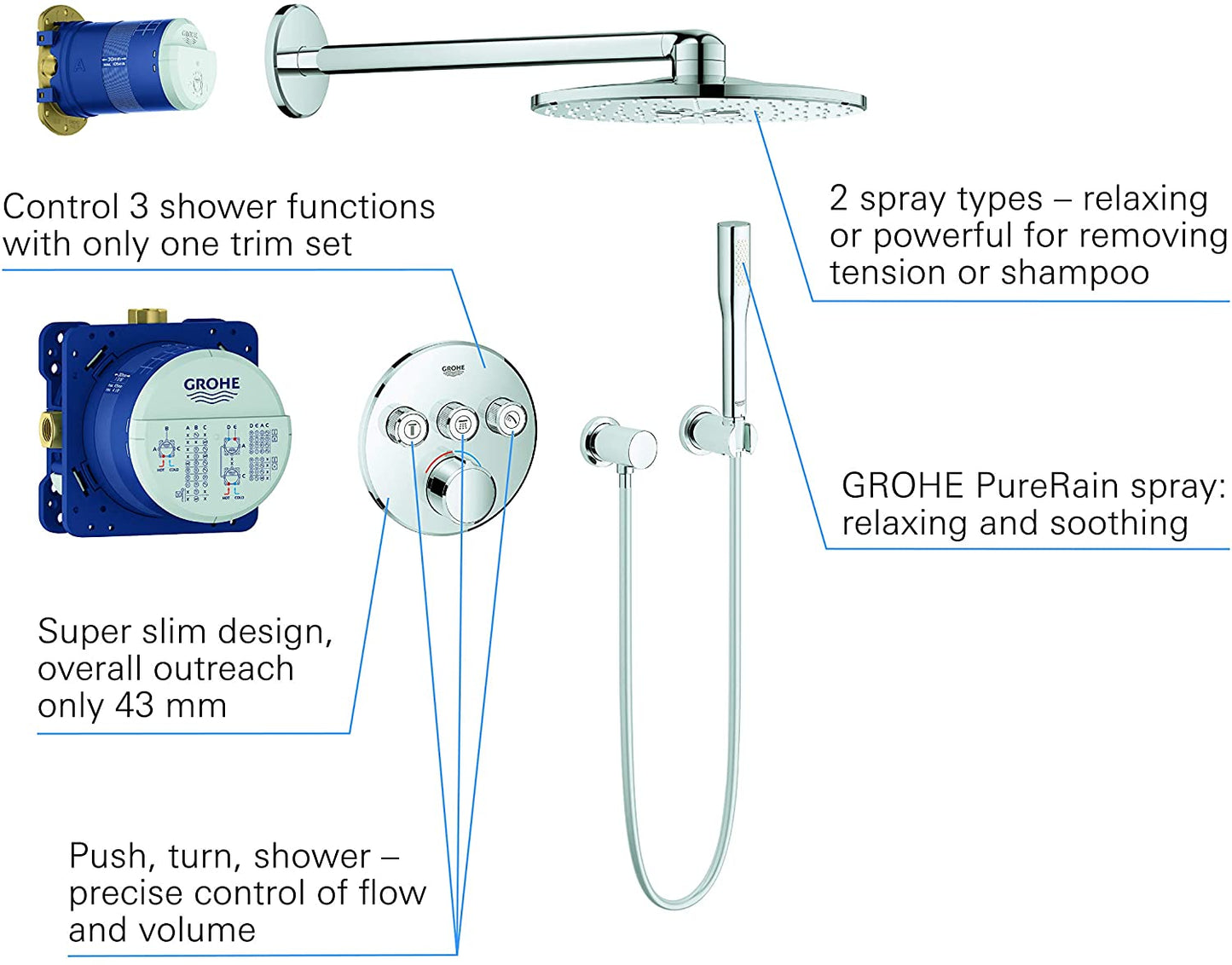 Grohe 34709000 Shower Set Mixer SmartControl, Chrome