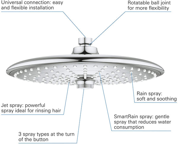 Grohe Euphoria 260åÊShower Head, 26455000.