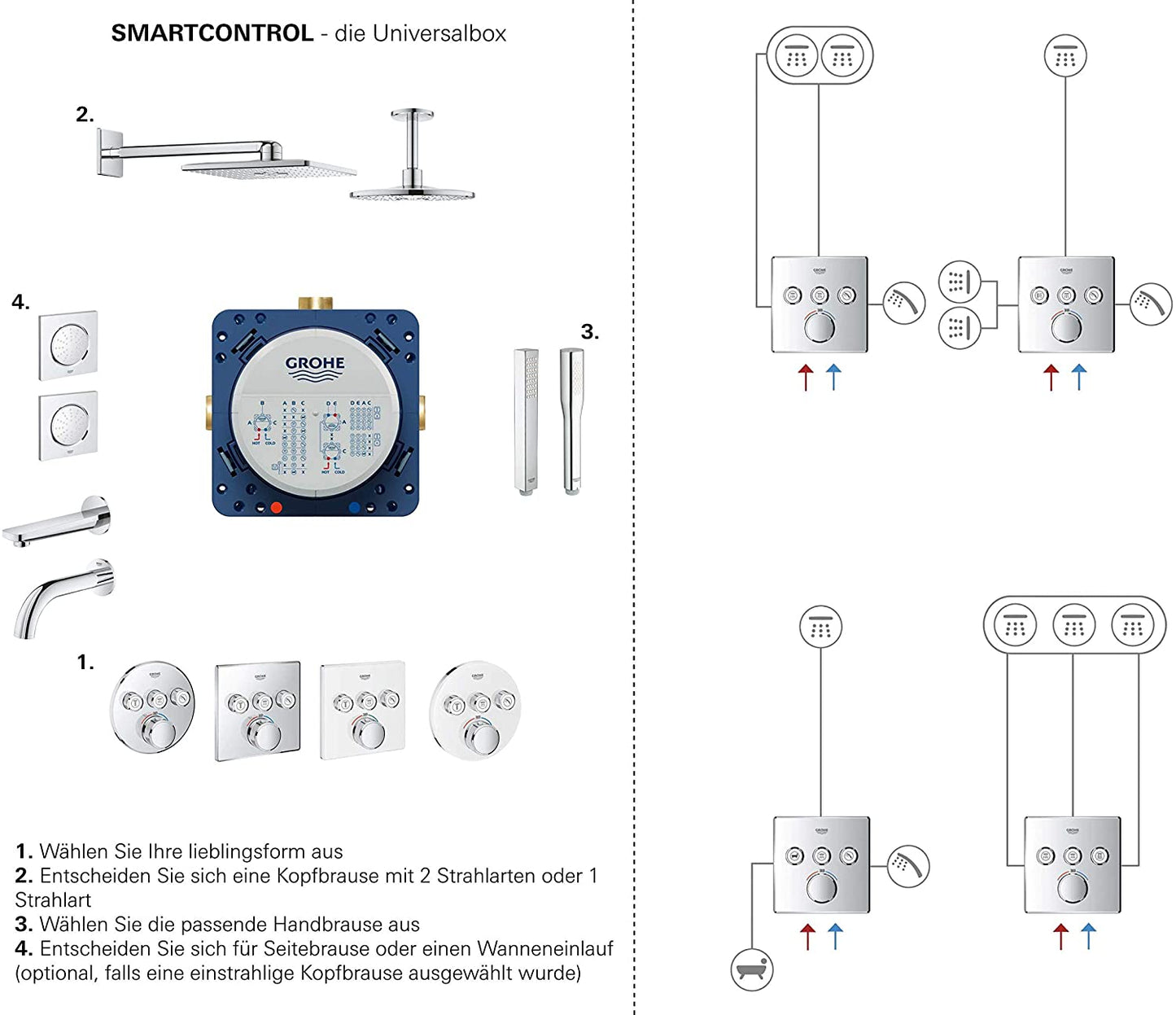 GROHE Grohtherm SmartControl Thermostat with two shut-off valves, colour: super steel - 29124DC0
