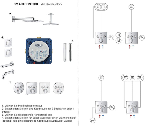 Grohe Grohtherm SmartControl thermostat with shut-off valve