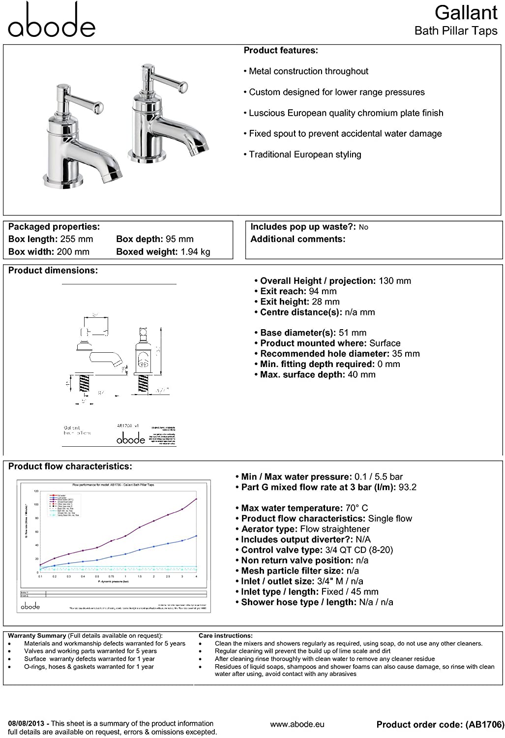 Abode GALLANT Bath Pillar Taps - AB1706
