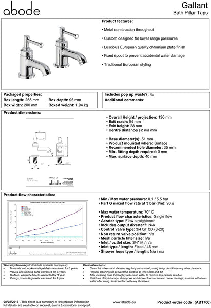Abode GALLANT Bath Pillar Taps - AB1706